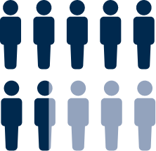 7 out of 10 people on IMFINZI + chemotherapy saw their tumors shrink