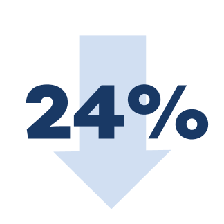 IMFINZI Clinical Trial Data for LS-SCLC